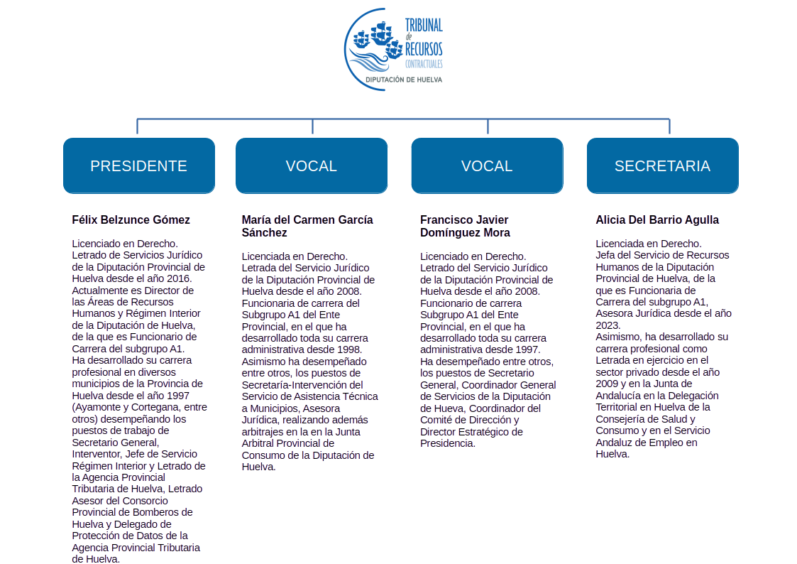 ORGANIGRAMA