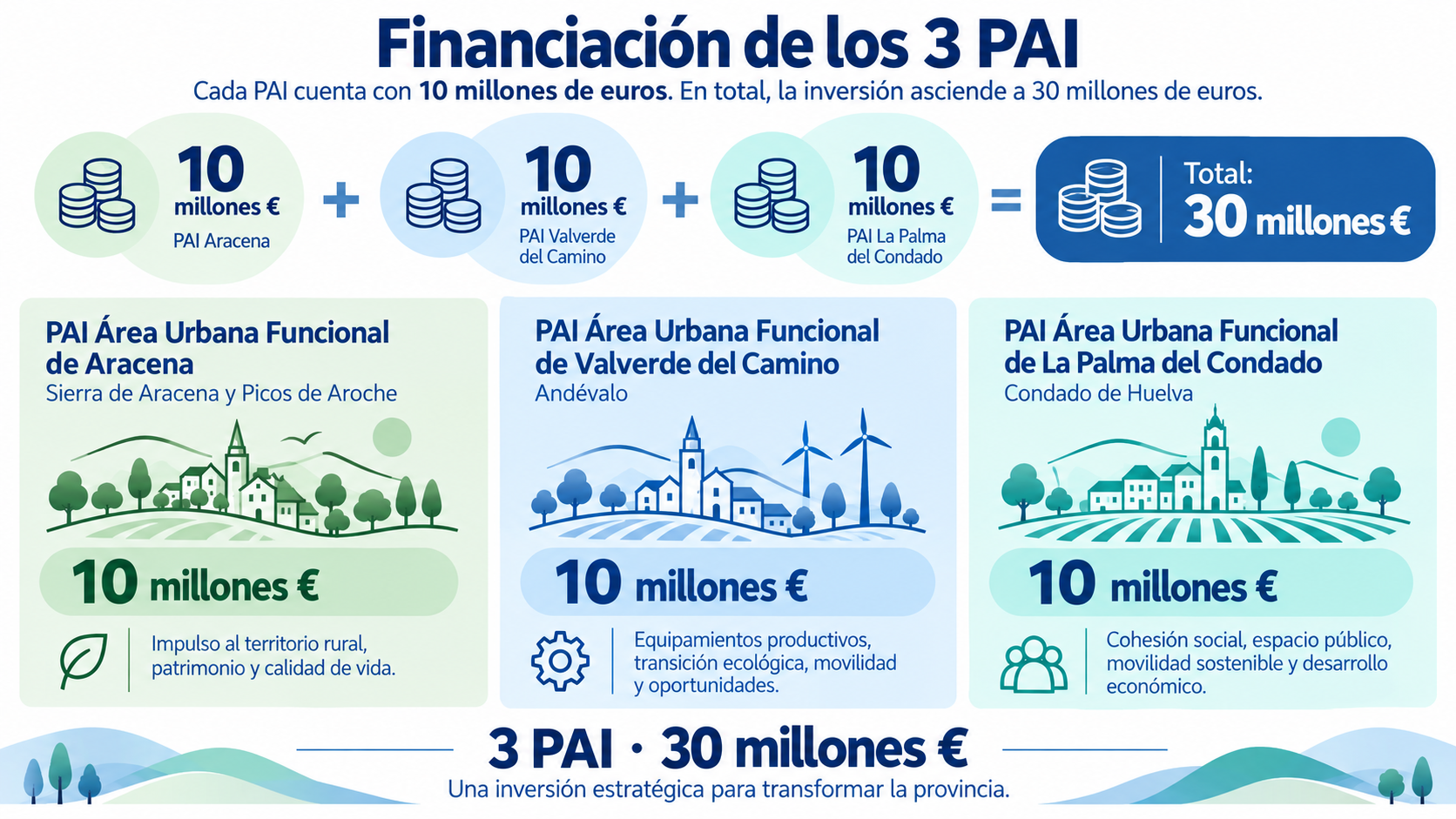 imagen-pais-financiacion