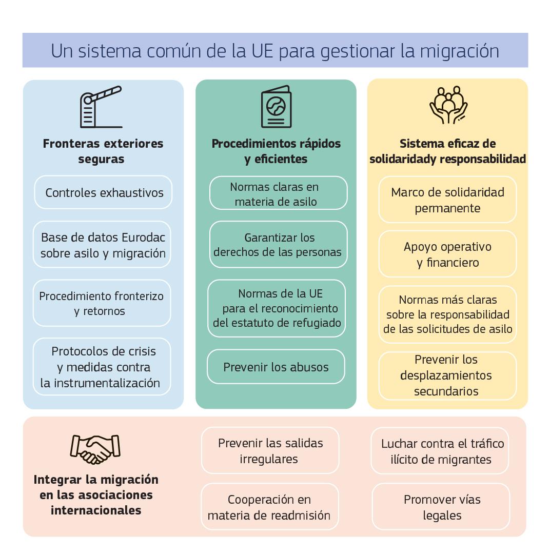 Migration pact visual_es